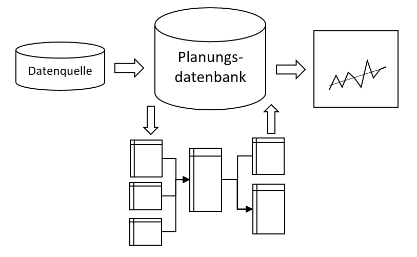 Planungssystem